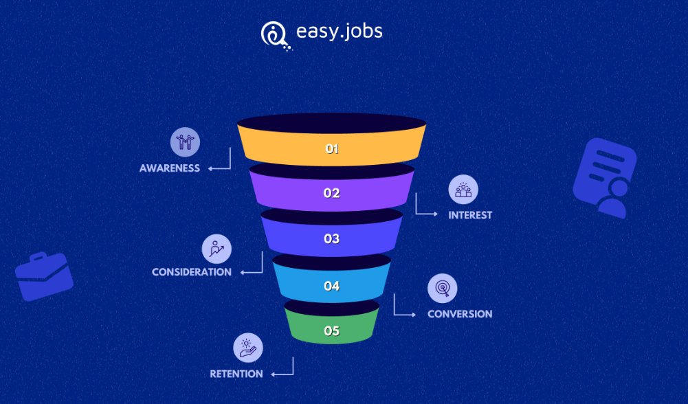 How recruiters interpret candidate experience statistics to fix funnel drop-offs